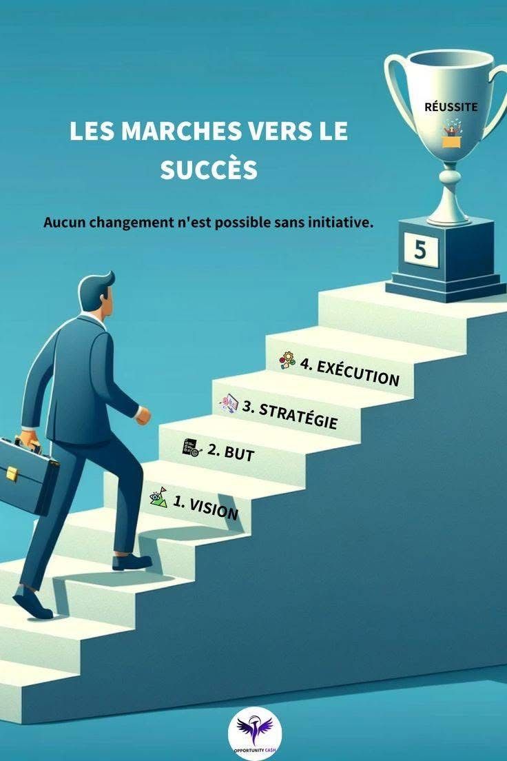 À propos